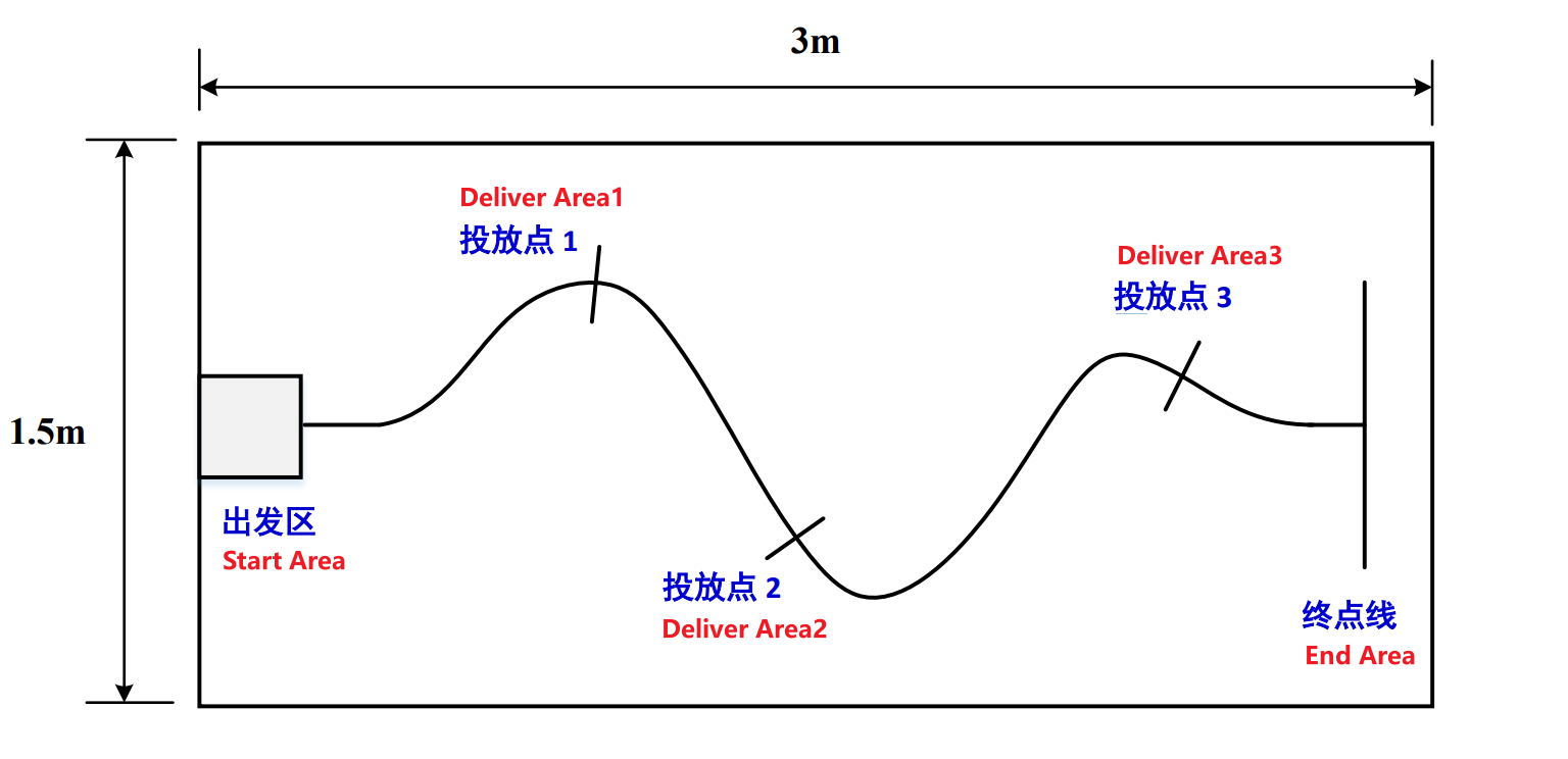 Track Layout